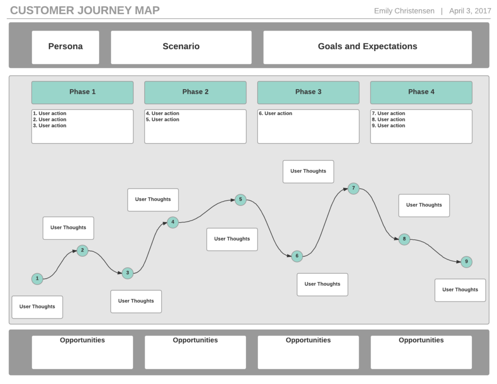 CustomerJourneyMap1