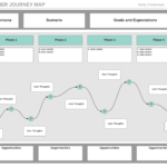 CustomerJourneyMap1