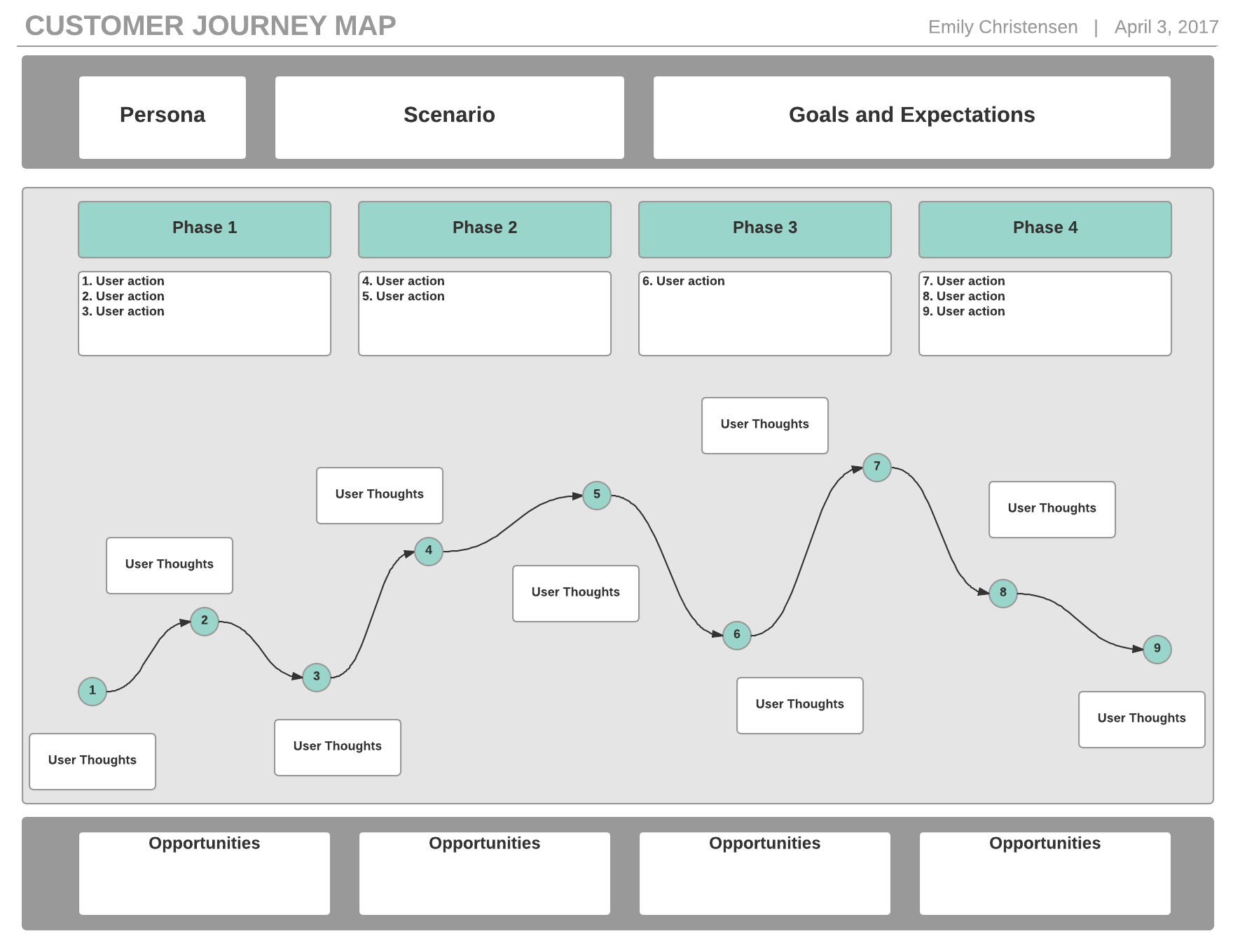 CustomerJourneyMap1