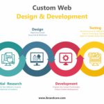 web-design-development