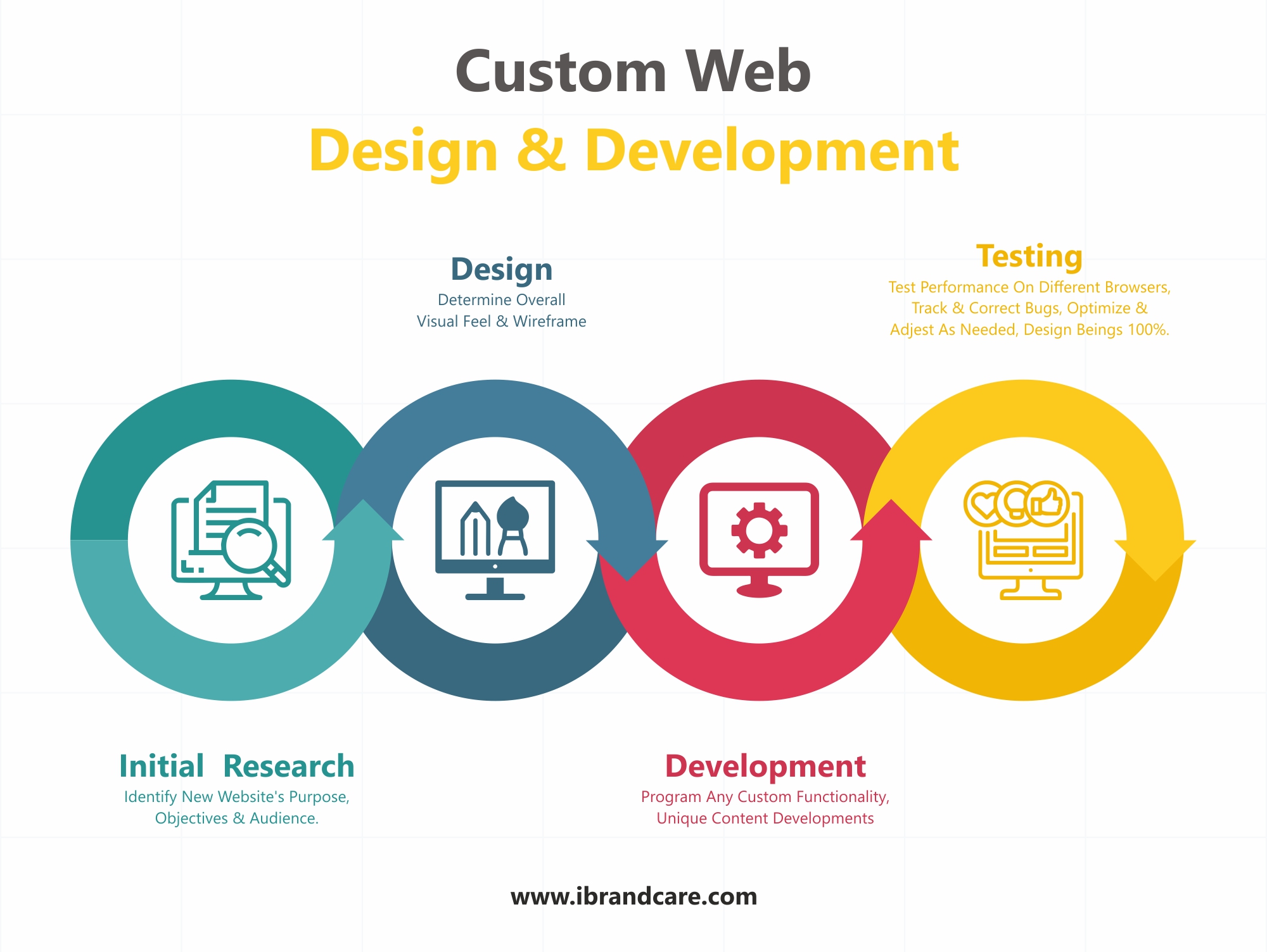 web-design-development