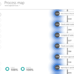 business process analysis software