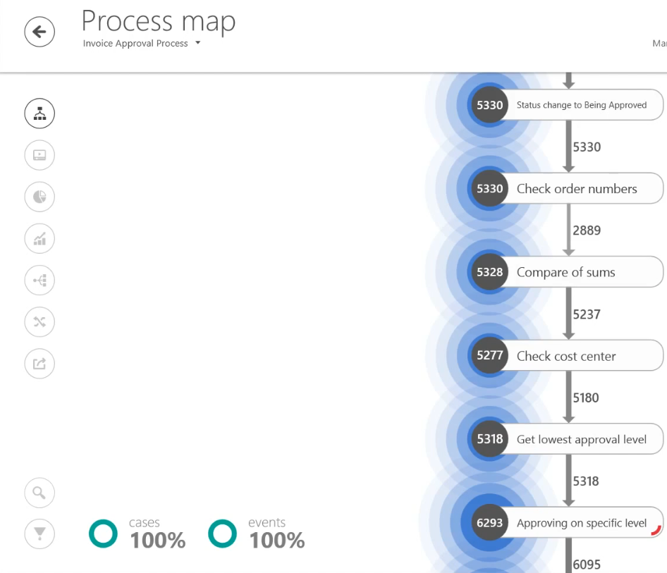 business process analysis software