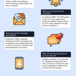 What is the Presidential Alert System (1)