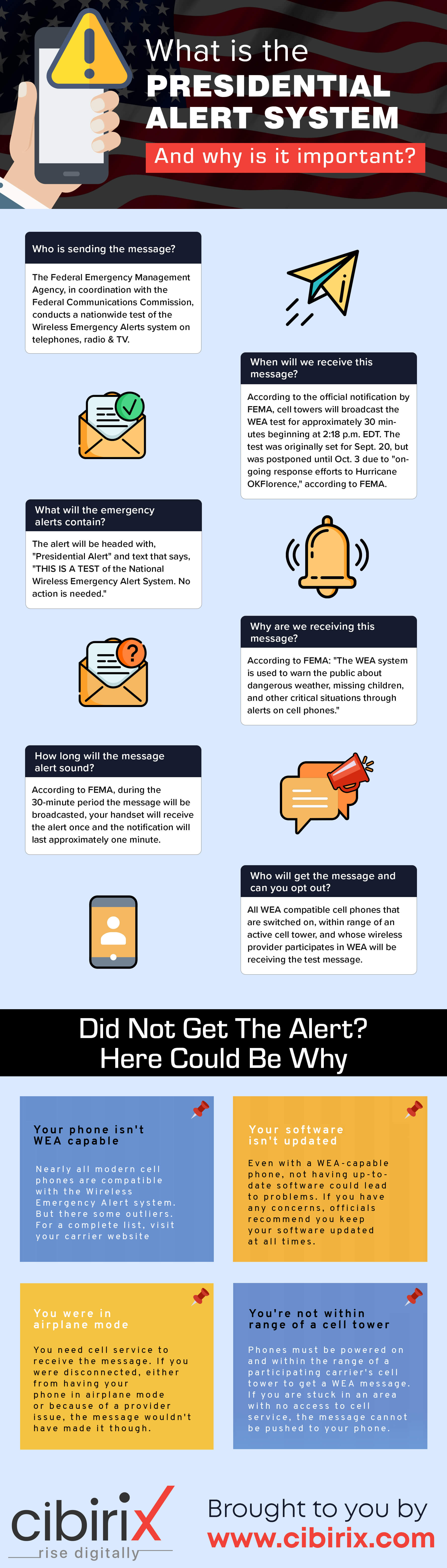 What is the Presidential Alert System (1)