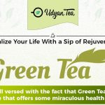 All About Green Tea
