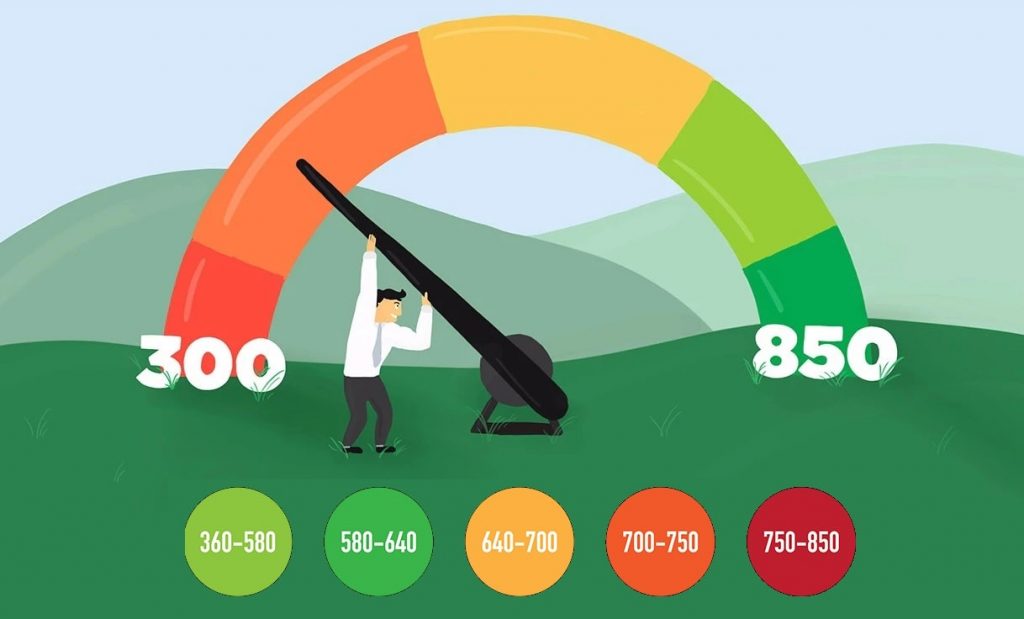 Credit Score