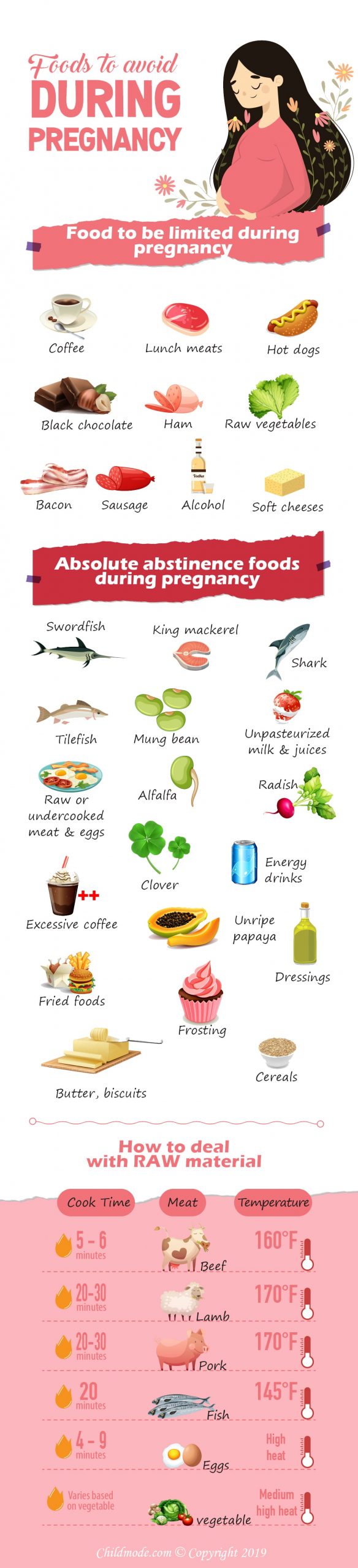 Foods to Avoid During Pregnancy