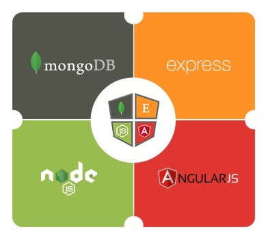 7 Approaches to Speed up Your Mobile App Development