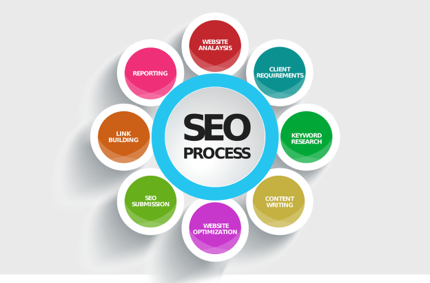 seo guide