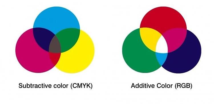 cmyk VS rgb printing