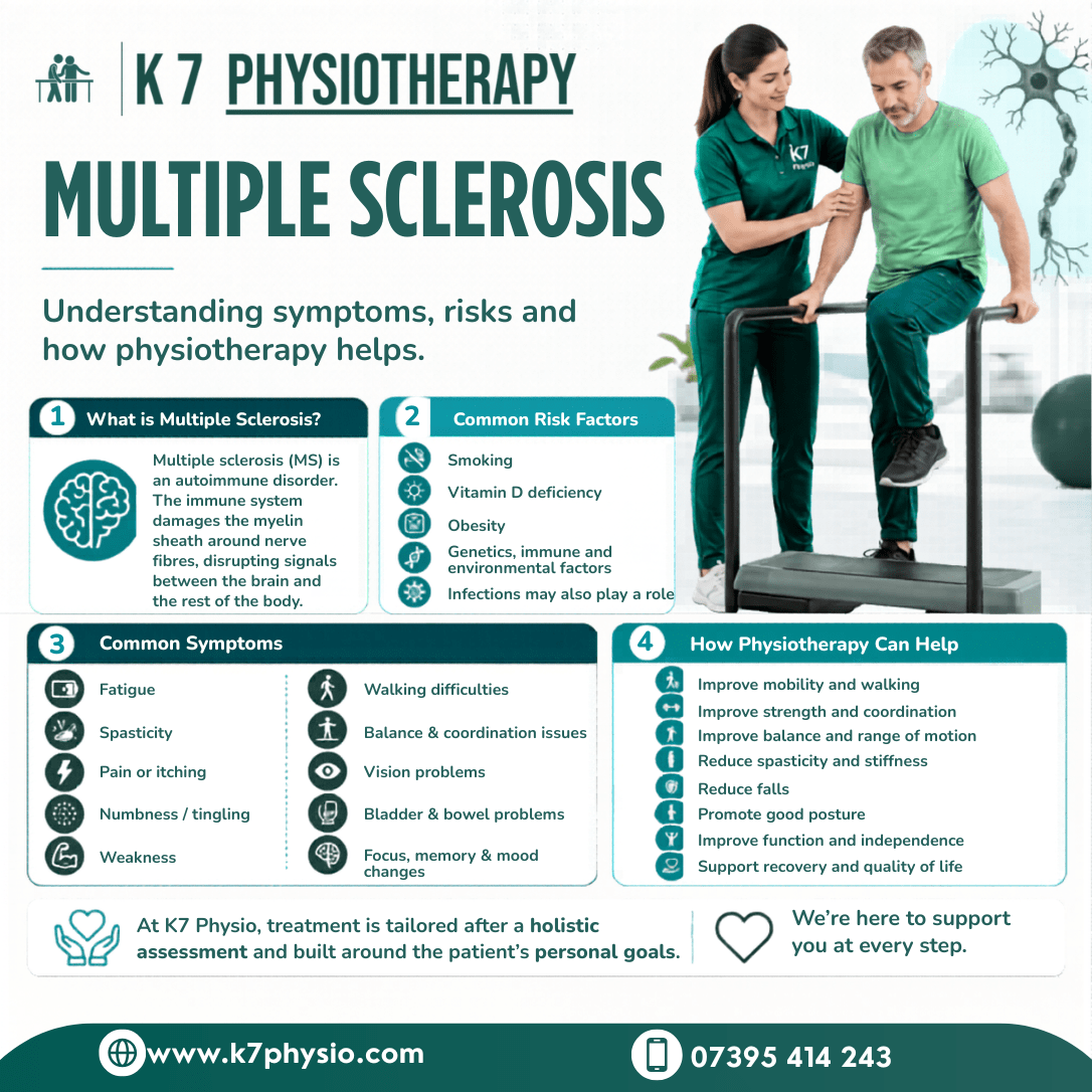 K 7 Physiotherapy