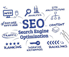 SEO Company in Atlanta