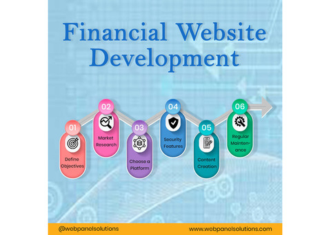 Online Financial Website Development Services – Web Panel Solutions