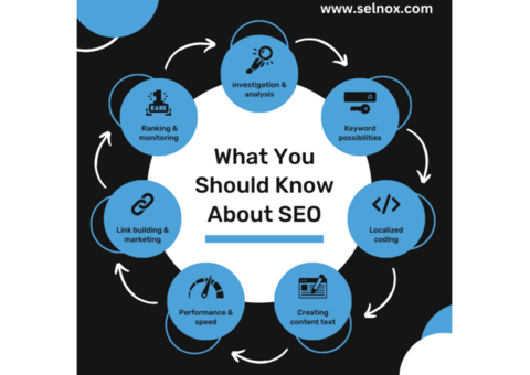 Local SEO Services: Step by Step guide with Best Practices
