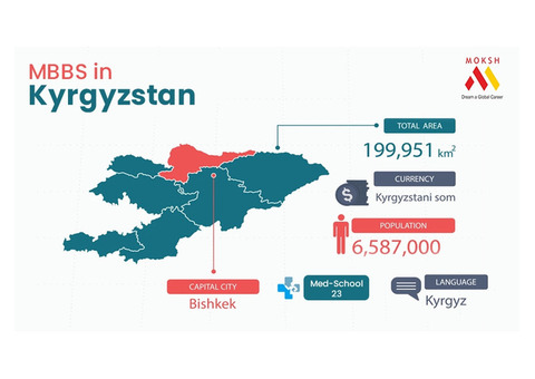 MBBS in Kyrgyzstan 2024