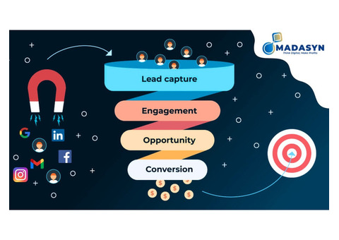 Madasyn - Digital Marketing and Lead Generation Company in Dubai