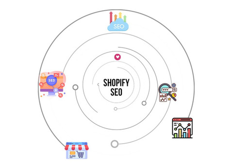 Shopify SEO Services in India | Makkpress
