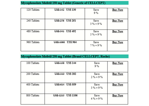How Expensive Is Mycophenolate Mofetil Cellcept