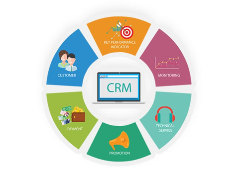 Hire Invoidea For Best Custom CRM Development Services in India