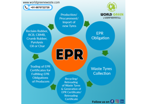 EPR services in Noida