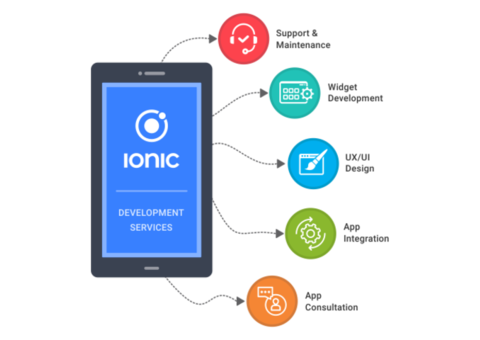Ionic App Development Company in India