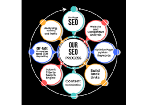 Enhancing Visibility Nationwide with Best SEO Services in India