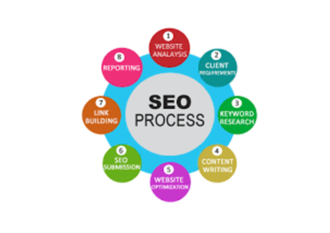 Enhance Your Search Rankings with Best Seo Services in India