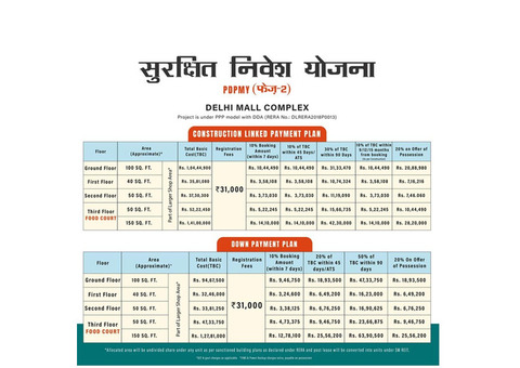 Delhi Mall Complex Under PPP Model