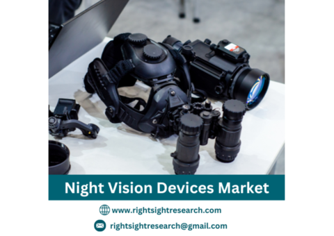 Night Vision Devices Market