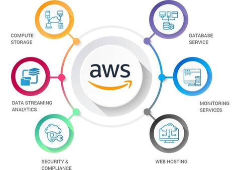 Unlock the Power of AWS Cloud Platform Services