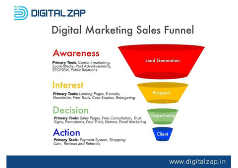 Search Engine Marketing in Hyderabad - Digitalzap