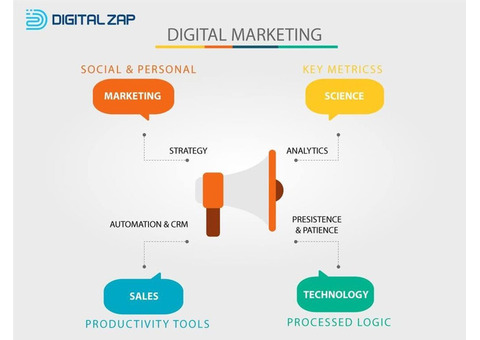 Ecommerce Management Services - Digitalzap