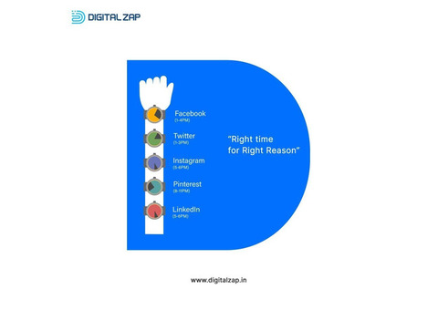 Top Digital Marketing Companies in Hyderabad - Digitalzap