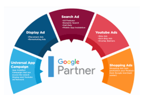 Find Best Google AdWords Agency in Delhi for Increase Conversions