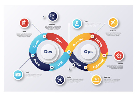 Enhance Your Software Delivery With iCommuneTech’s DevOps Solution