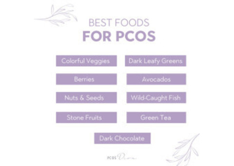 PCOS Diet And Weight Loss in USA