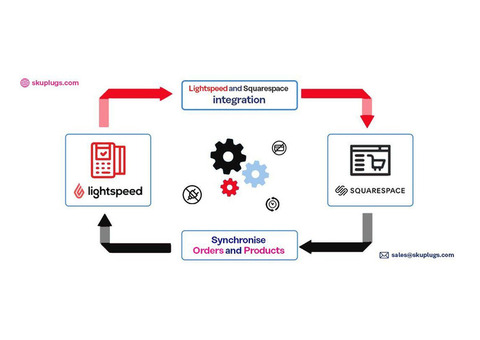 Effortlessly Connect Lightspeed Retail with Squarespace
