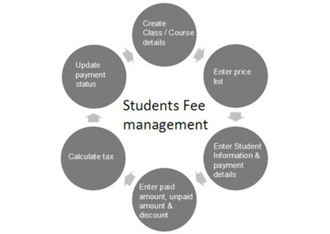 Best Fees Management Software with Genius Edusoft