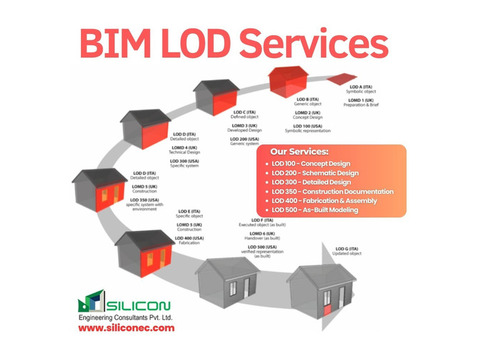 BIM LOD Services Available in Los Angeles, USA