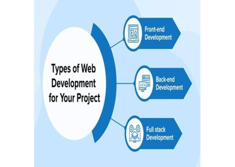 How To Outsource Web Development - IT Outsourcing