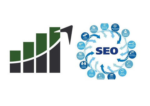 SEO India, Best SEO Company India, Top SEO Agency & Firm in India