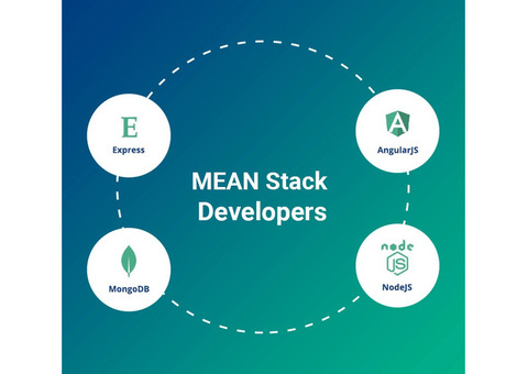 How To Outsource MEAN Stack Development - IT Outsourcing