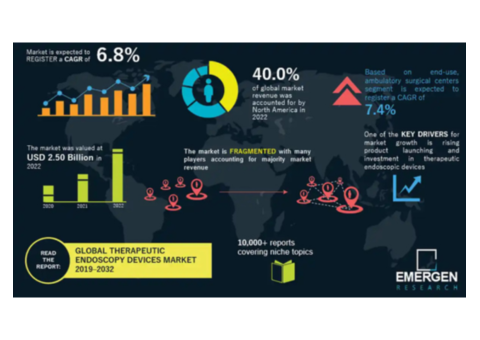 Innovating the Endoscopy Devices Market