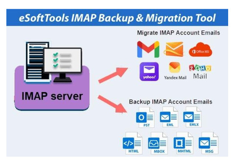 Export Network Solutions Emails to Outlook