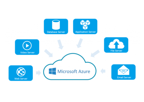 Boost Your Business with Microsoft Azure Cloud Services