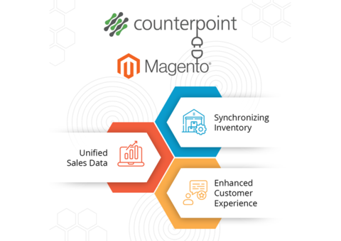 Counterpoint POS + Magento Integration