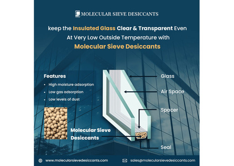 Insulated Glass Units with Molecular Sieve 3A Beads