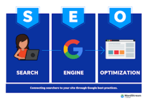 Off Page SEO services | ARM Worldwide