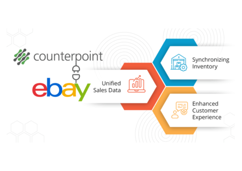 Counterpoint POS + eBay Integration